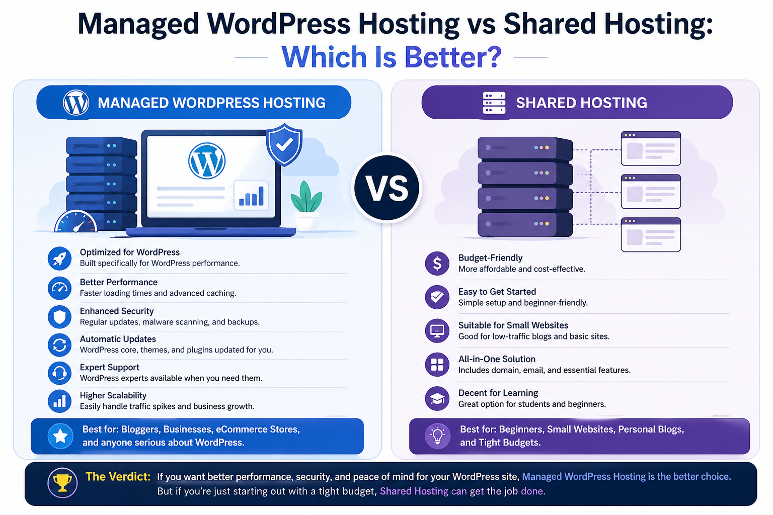 Managed WordPress Hosting vs Shared Hosting: Which Is Better?